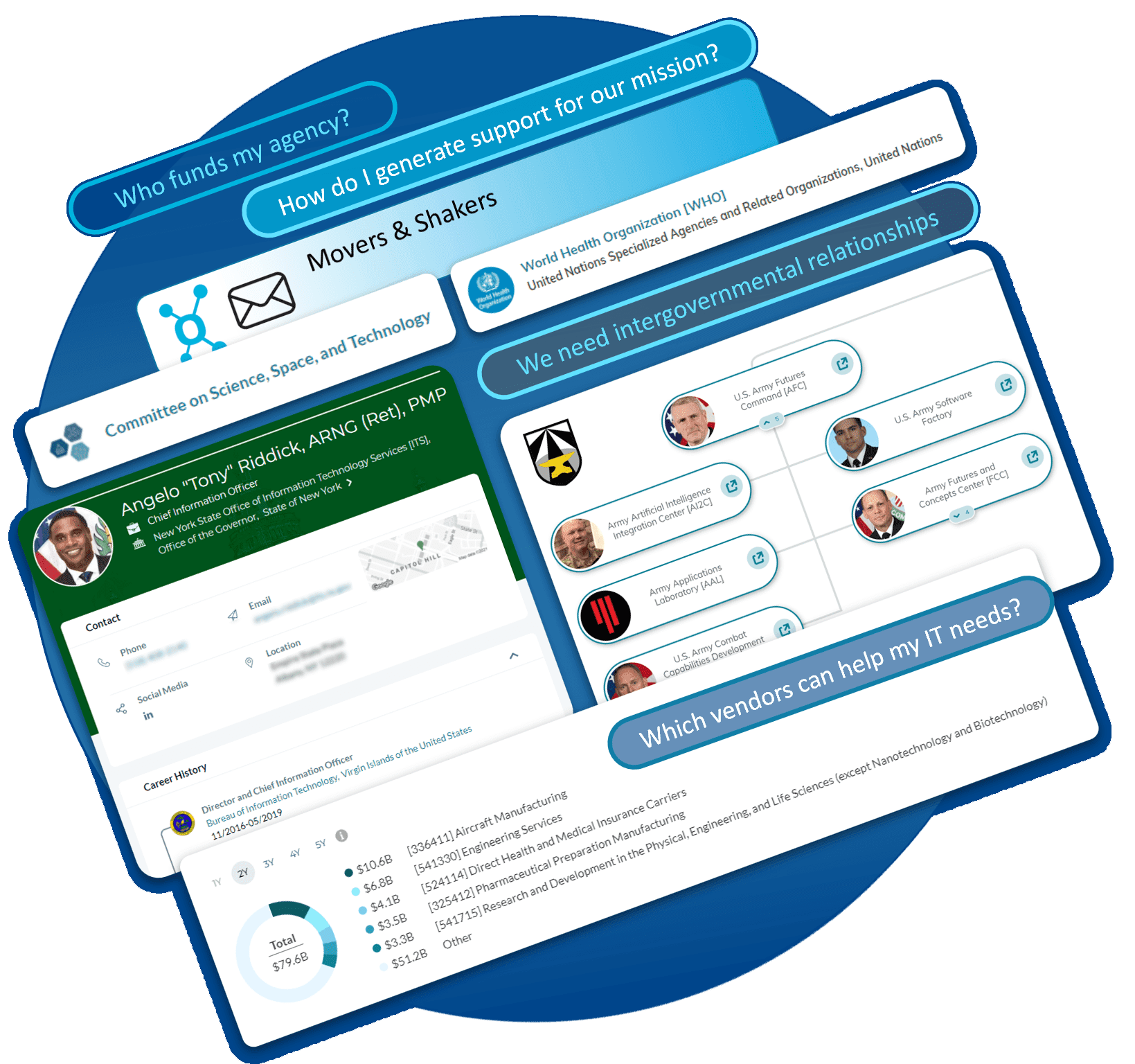 Government Agencies Leadership Connect Demo Request