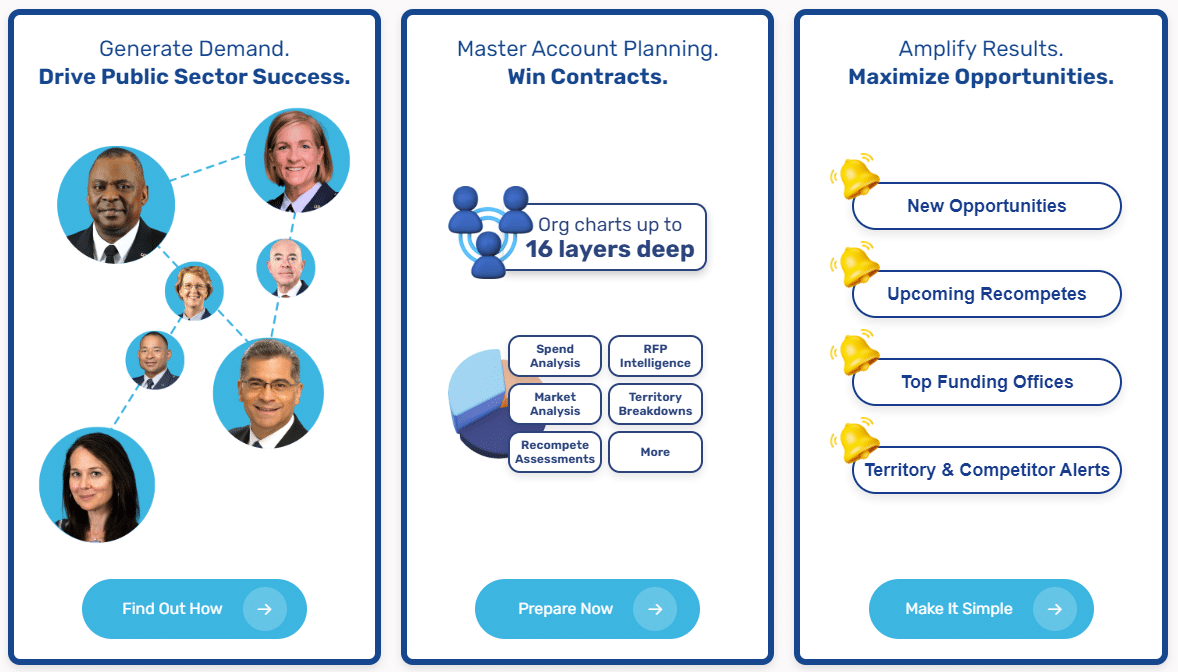 Demo Leadership Connect | Small Business Pricing for Government Contractors