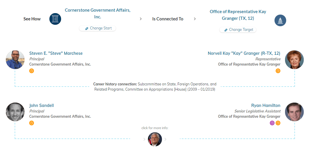 government affairs stakeholder map